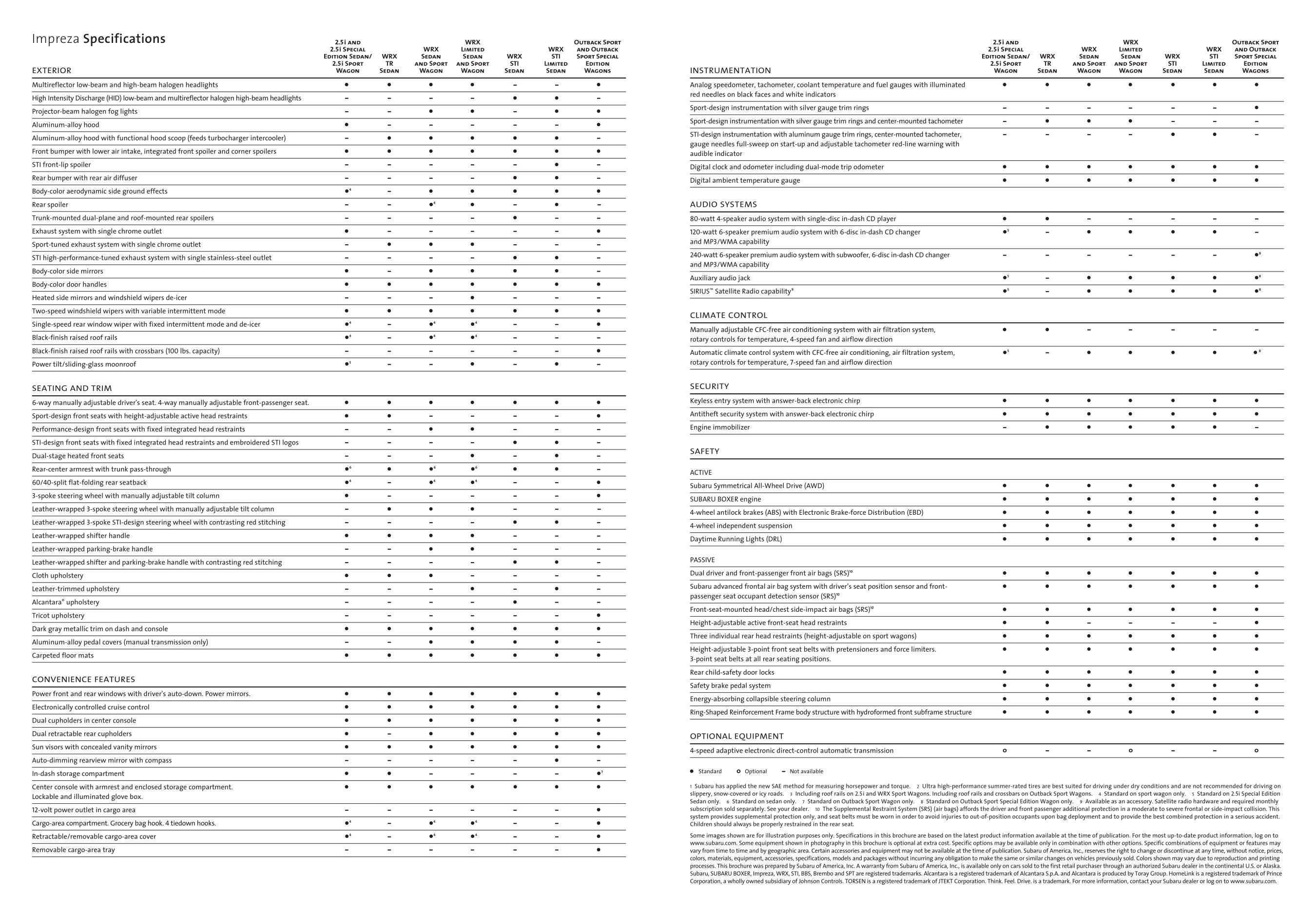 2007 Subaru Impreza WRX Brochure Page 10